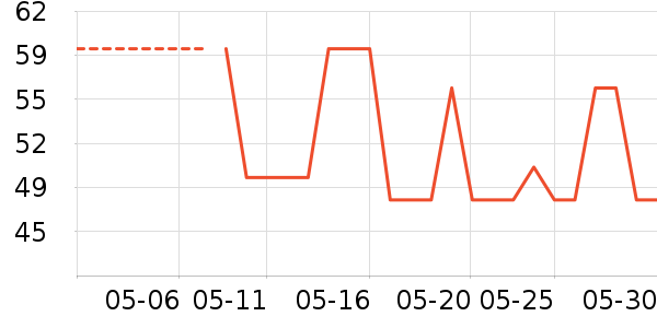 �ֿ��ֿ�����������ʷ�۸�