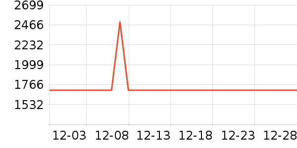 ��ʩ��������ʷ�۸�