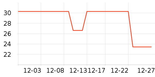 ��һ;��ˢ��ʷ�۸�