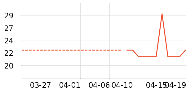 �δ����������ʷ�۸�