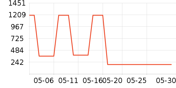 ����ʫŮʽ����/������ʷ�۸�