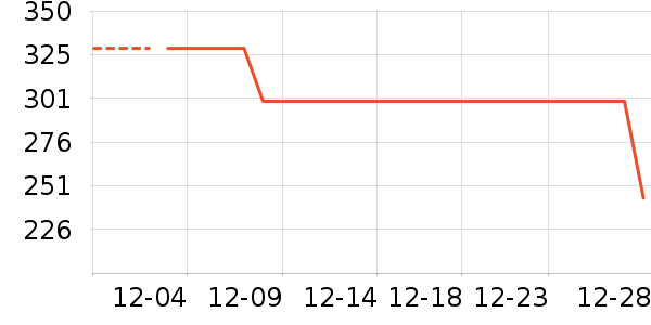 ��ͯ����/������ʷ�۸�