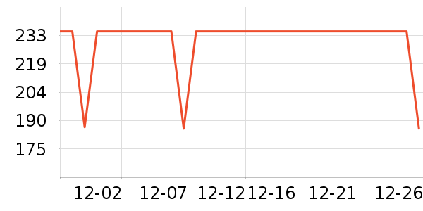 �����˶�T��/POLO����ʷ�۸�