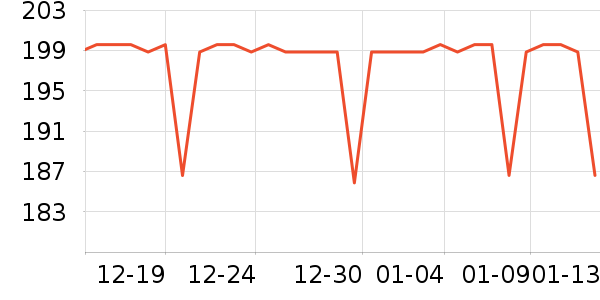 �����˶�T��/POLO����ʷ�۸�