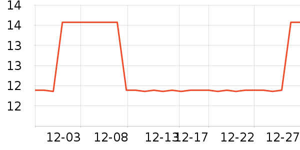 �Ρ��ڷɵ�̺/�ص���ʷ�۸�