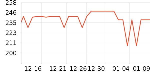 ������������ʷ�۸�