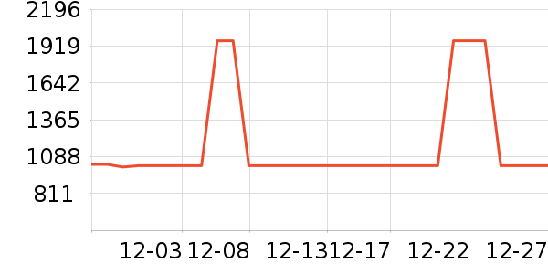 ����������ʷ�۸�