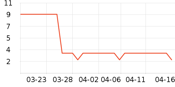 ������ֽ��ʷ�۸�