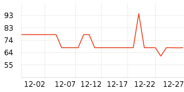 ���ʴ�������ʷ�۸�