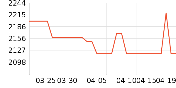 ��Ϊ�����ֱ���ʷ�۸�