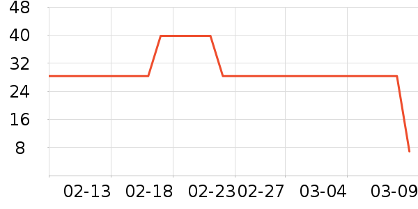 ��˿���󴽸���ʷ�۸�