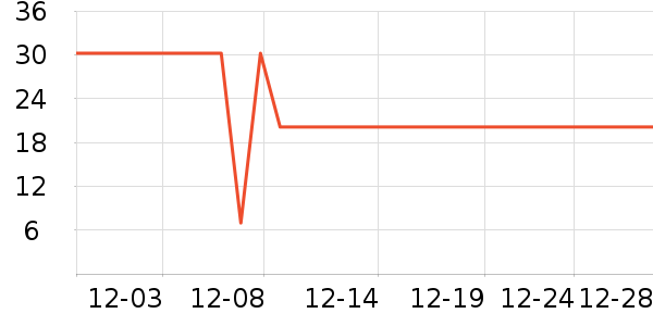 ��˿���󴽸���ʷ�۸�