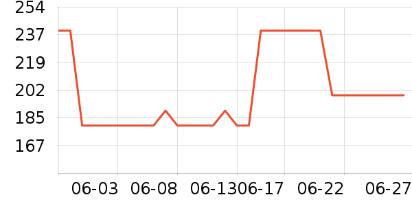 ���ϴ�˹�˶��п�/������ʷ�۸�