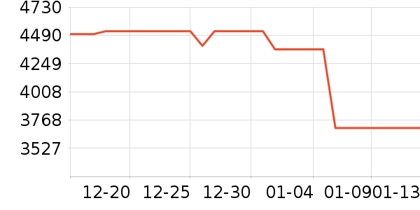 �����յ���ʷ�۸�