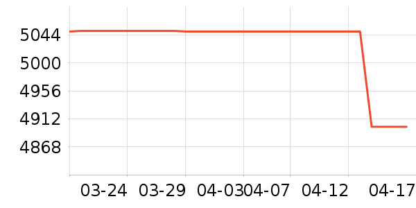 vivo�ֻ���ʷ�۸�