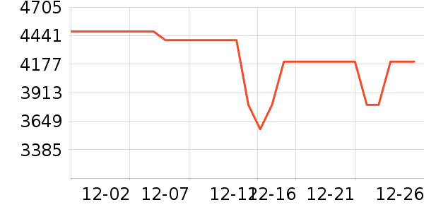 vivo�ֻ���ʷ�۸�