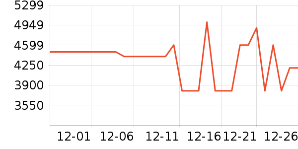 vivo�ֻ���ʷ�۸�