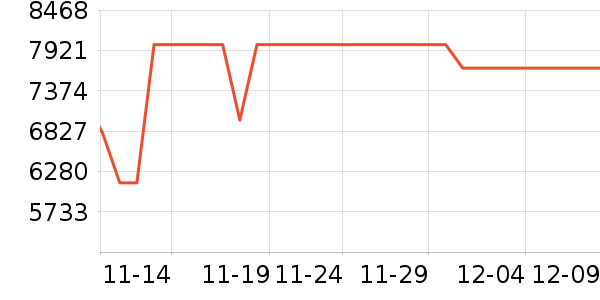 С�׵�����ʷ�۸�