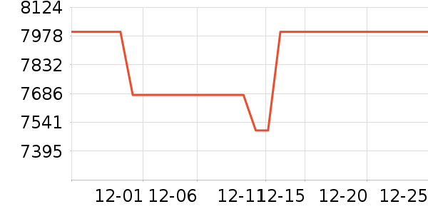 С�׵�����ʷ�۸�