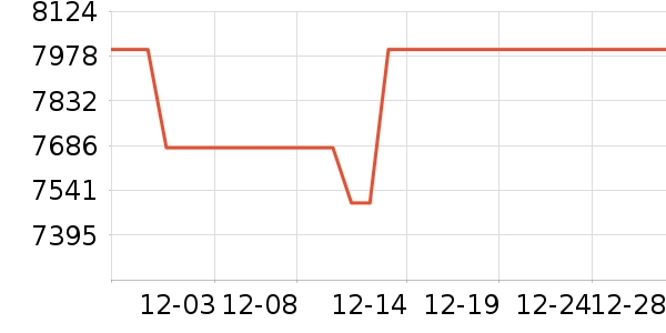 С�׵�����ʷ�۸�