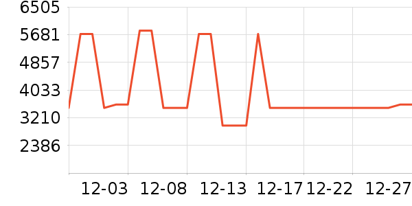 �������뵶��ʷ�۸�