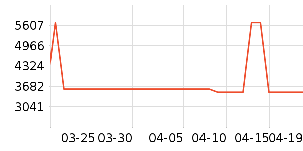 �������뵶��ʷ�۸�