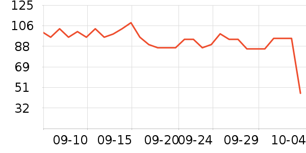 �����±���ʷ�۸�