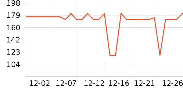 ���±���ʷ�۸�