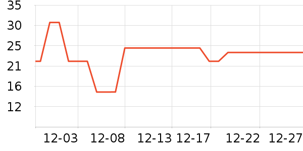 Ҷ������ʷ�۸�