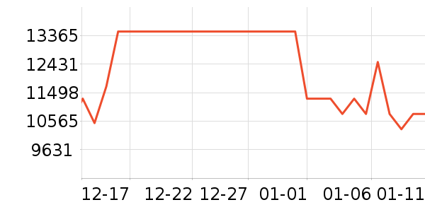 ����ϴ����װ��ʷ�۸�