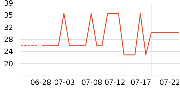 ����洢����ʷ�۸�