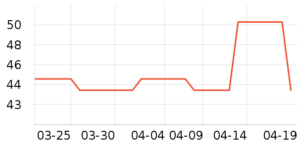 �ֻ���������ʷ�۸�