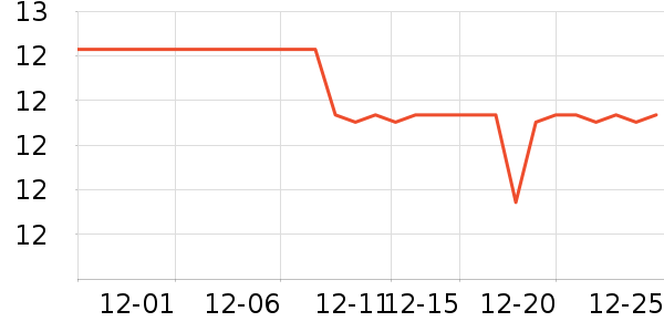 ���γ���������ʷ�۸�