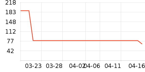 �ŵ���/���/�����ʷ�۸�