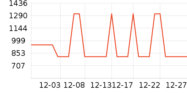 ���̻���ʷ�۸�