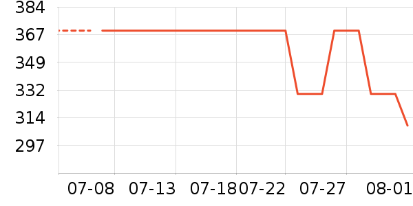 �ز��˶�Ь��ʷ�۸�