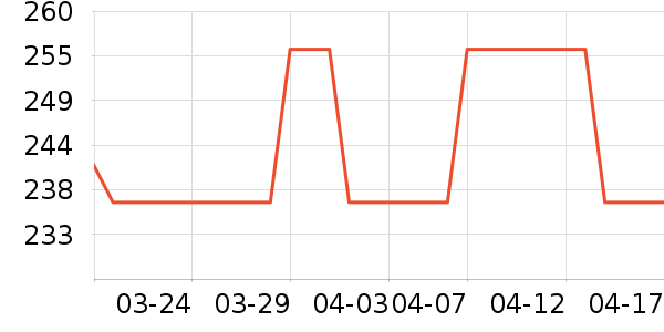 ͨ�����Ѿ���ʷ�۸�