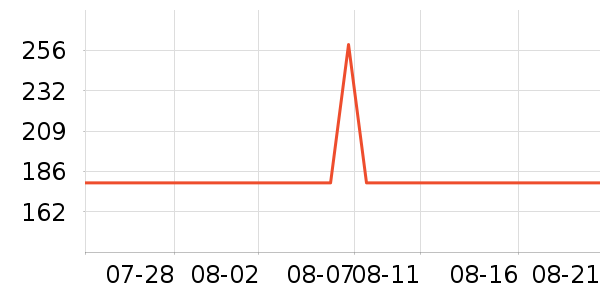 ��������/��ϯ��ʷ�۸�