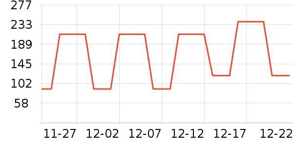 ���Ƕ��������˶�������ʷ�۸�