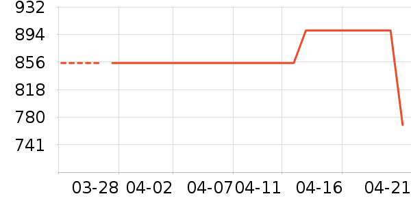 ��Ľ˯��/�Ҿӷ���װ��ʷ�۸�