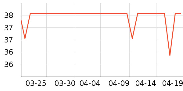 �ñ������/ϴ������ʷ�۸�