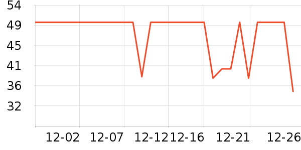 �ñ������/ϴ������ʷ�۸�