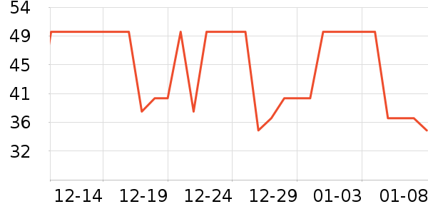 �ñ������/ϴ������ʷ�۸�