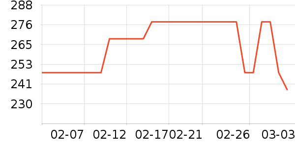 �ļѱ�����/��������ʷ�۸�