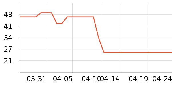 �����ԡ¶��ʷ�۸�