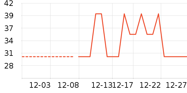 ʳ������ʷ�۸�