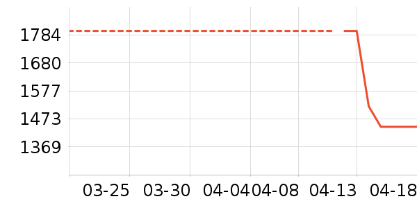 ��ʿ���а���ʷ�۸�