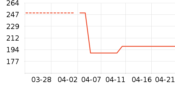 ��ϣ�ͻ����װ��ʷ�۸�