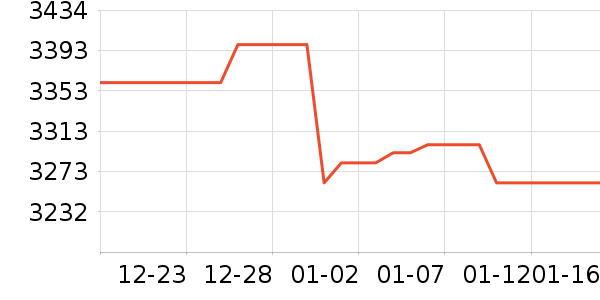 ��ħ�ֻ���ʷ�۸�