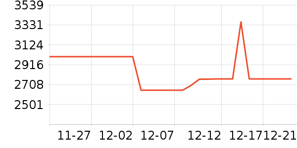 ��ħ�ֻ���ʷ�۸�